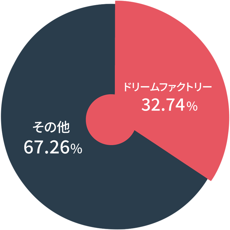 フィットネス機器メーカー別販売シェア